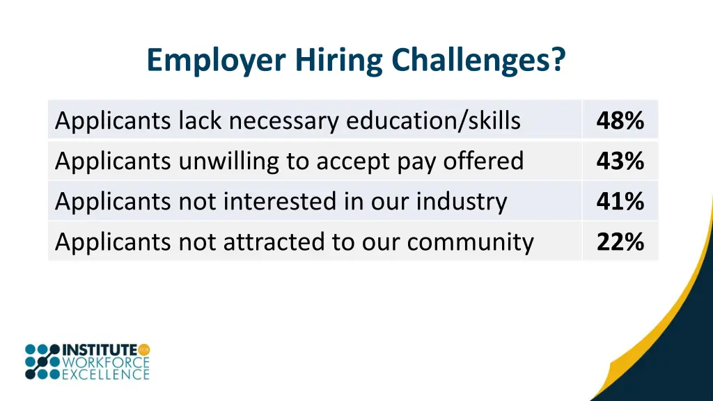 employer hiring challenges