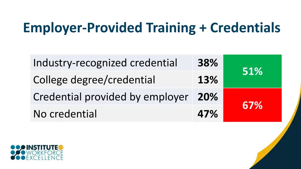 employer provided training credentials