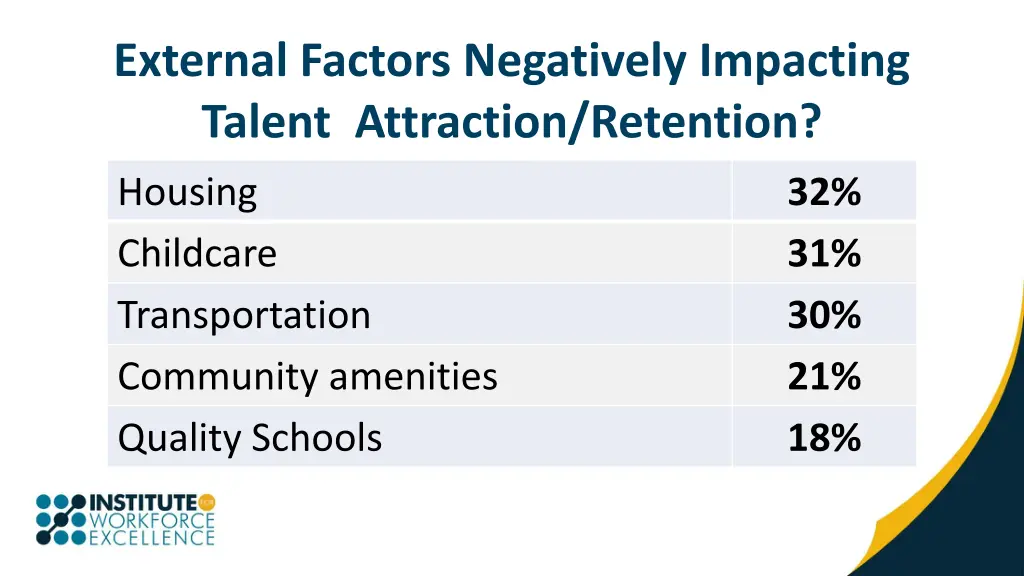 external factors negatively impacting talent