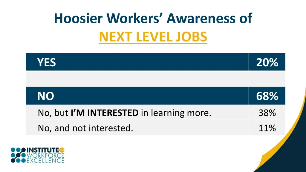 hoosier workers awareness of next level jobs