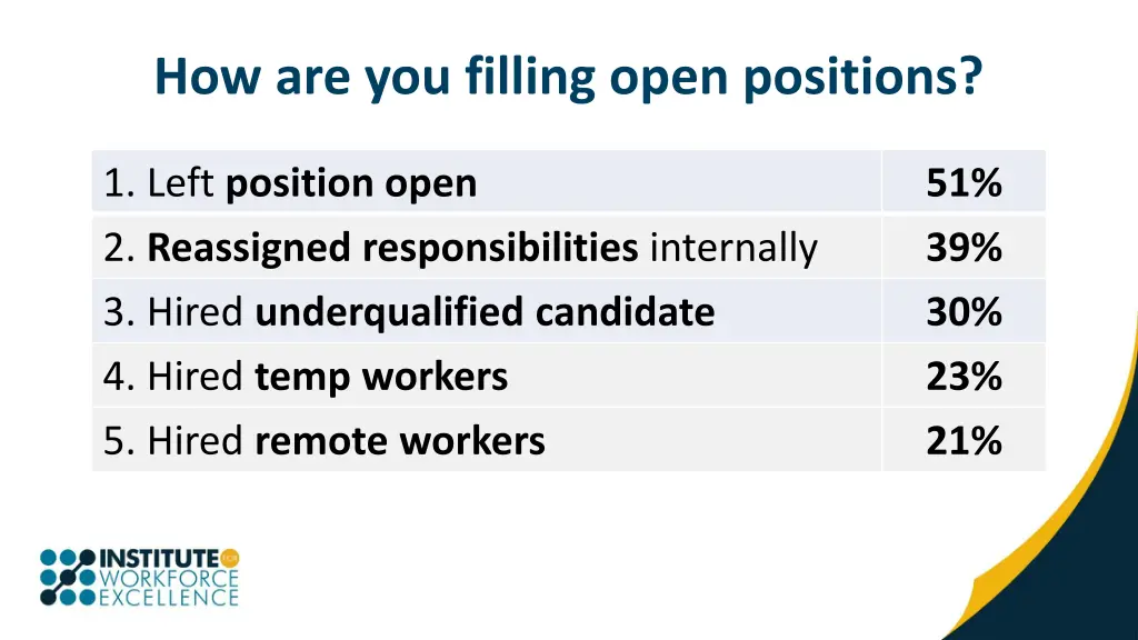 how are you filling open positions