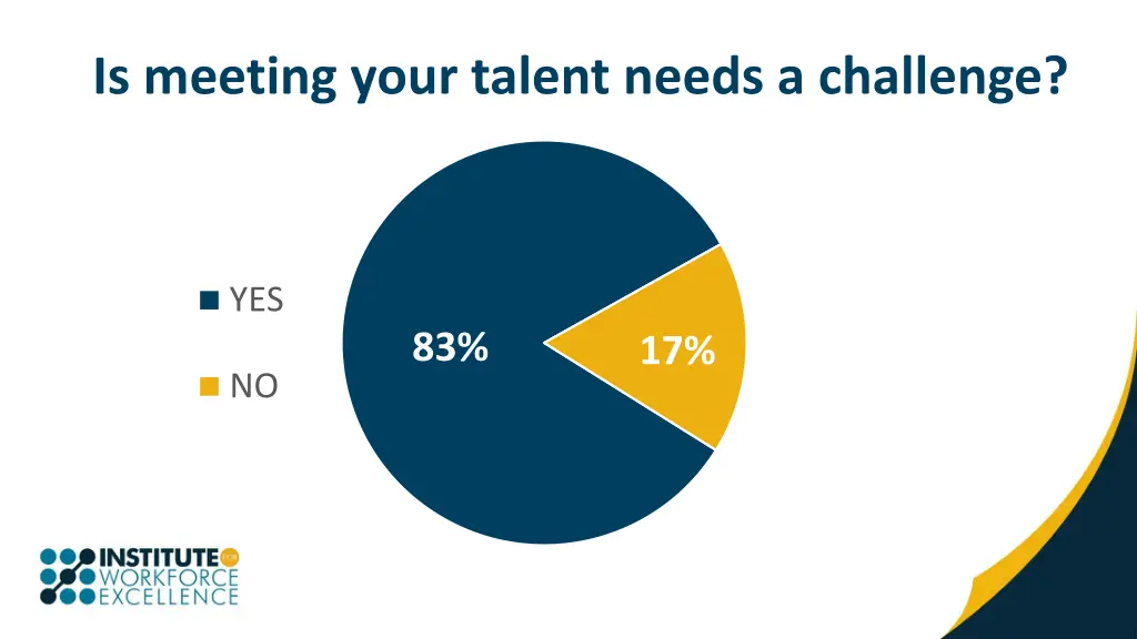 is meeting your talent needs a challenge