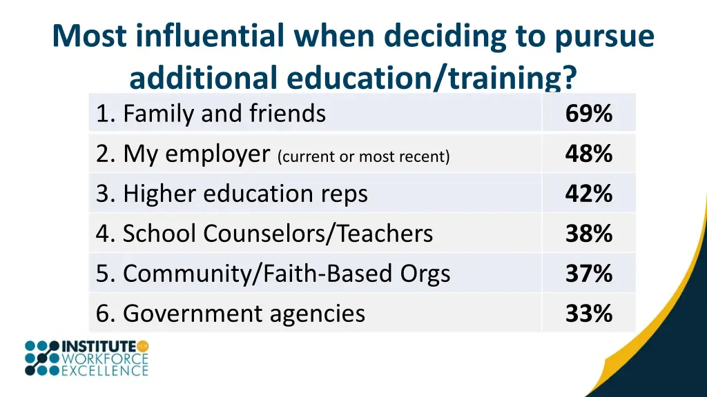 most influential when deciding to pursue