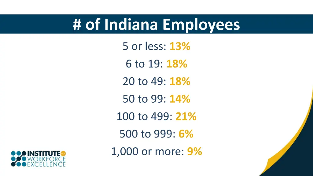 of indiana employees