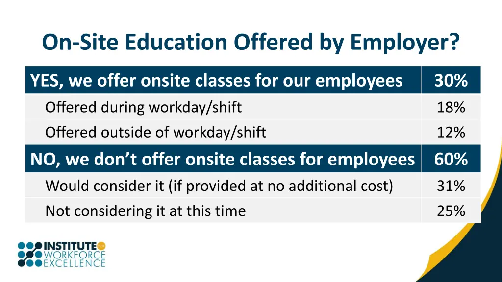 on site education offered by employer