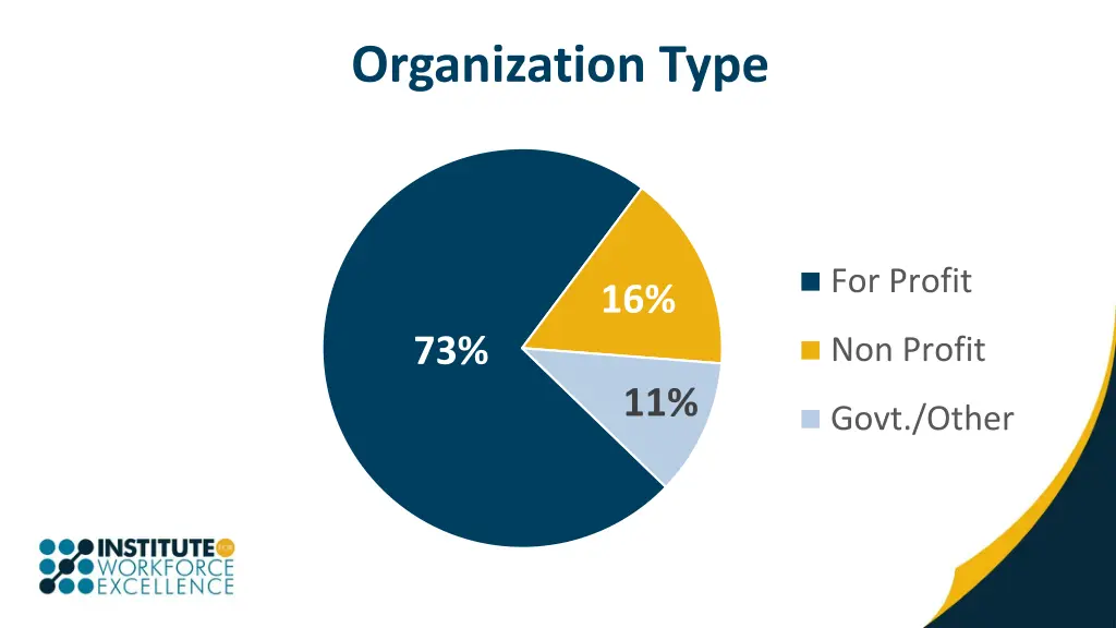 organization type