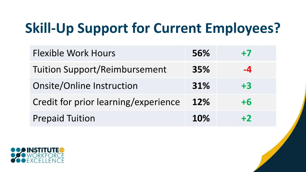 skill up support for current employees