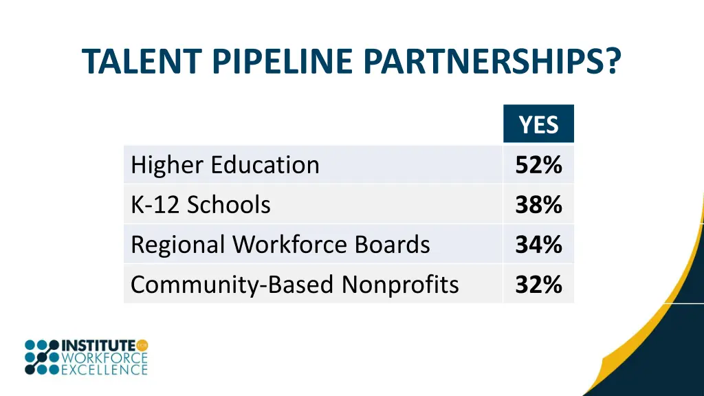 talent pipeline partnerships