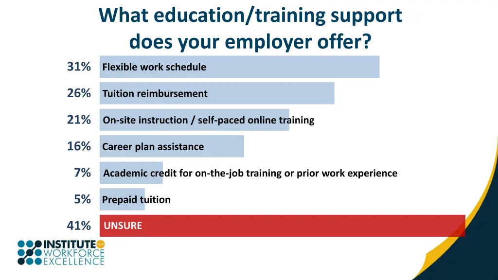 what education training support does your