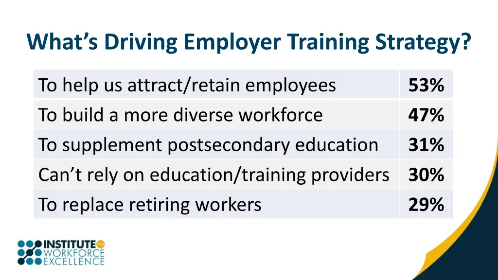 what s driving employer training strategy