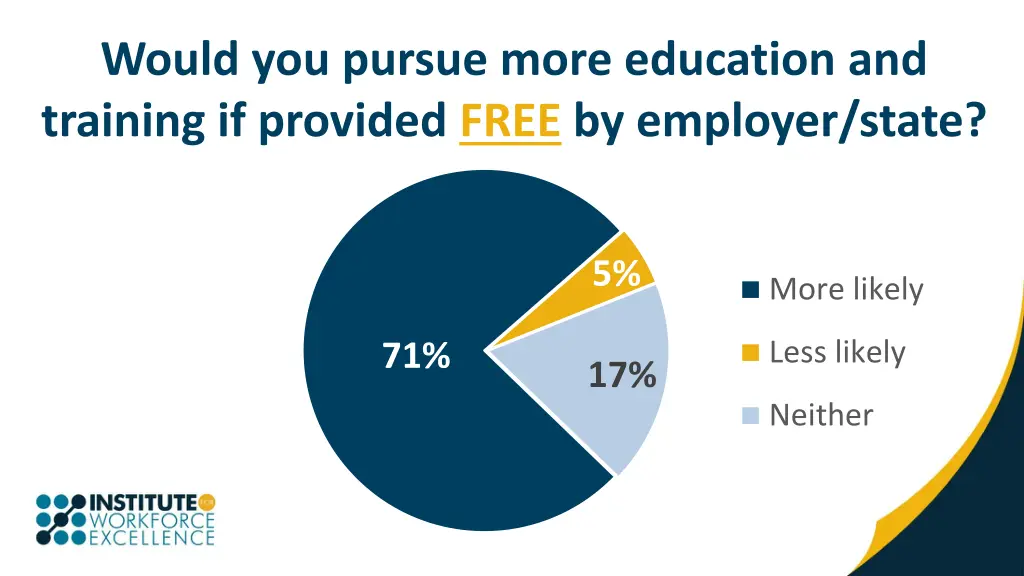 would you pursue more education and training