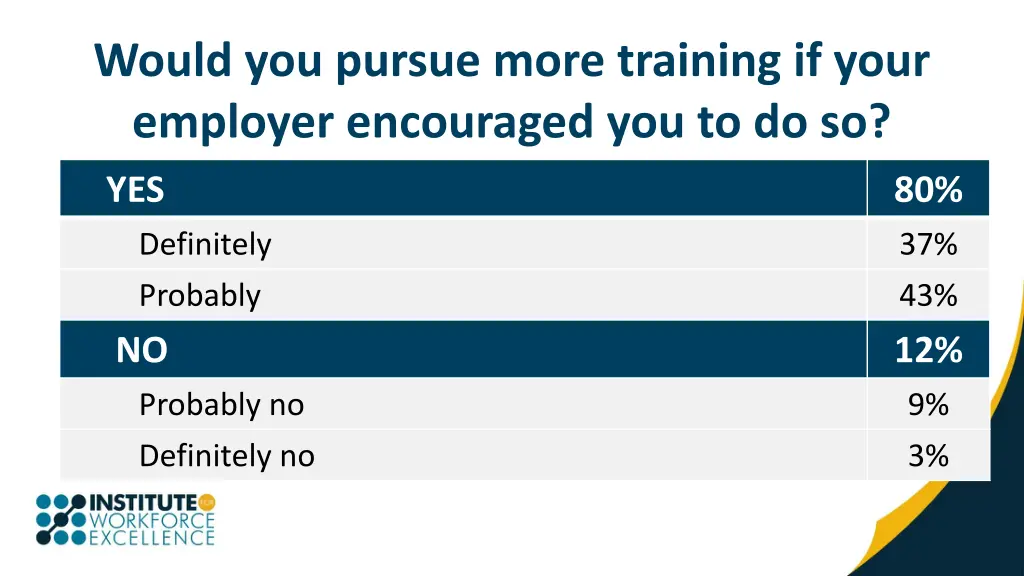 would you pursue more training if your employer