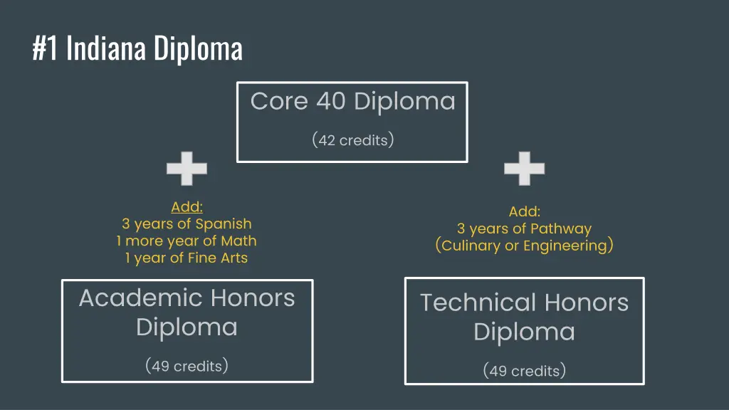 1 indiana diploma