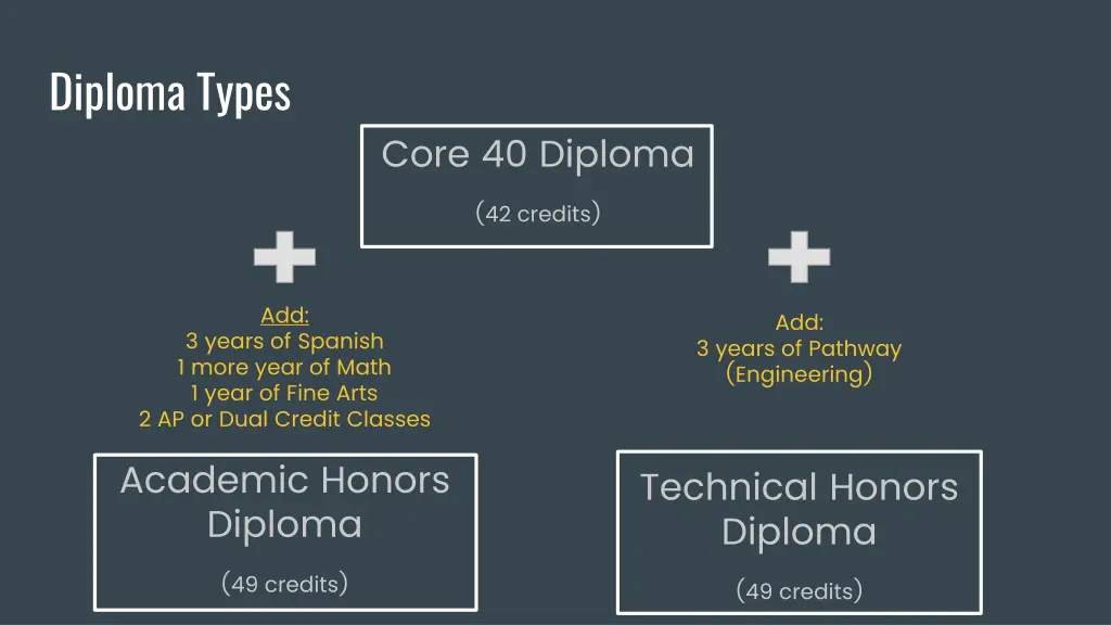 diploma types