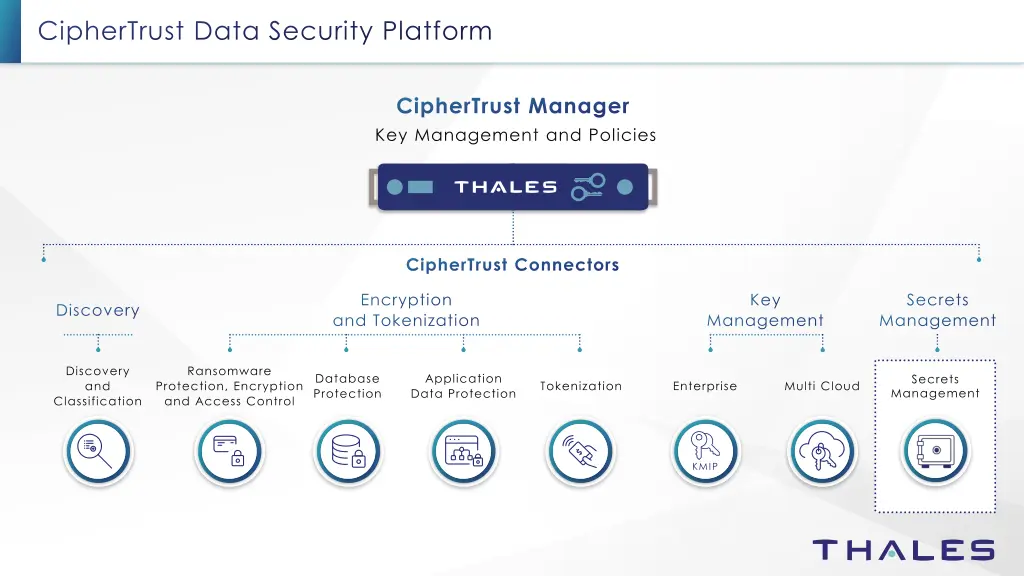 ciphertrust data security platform