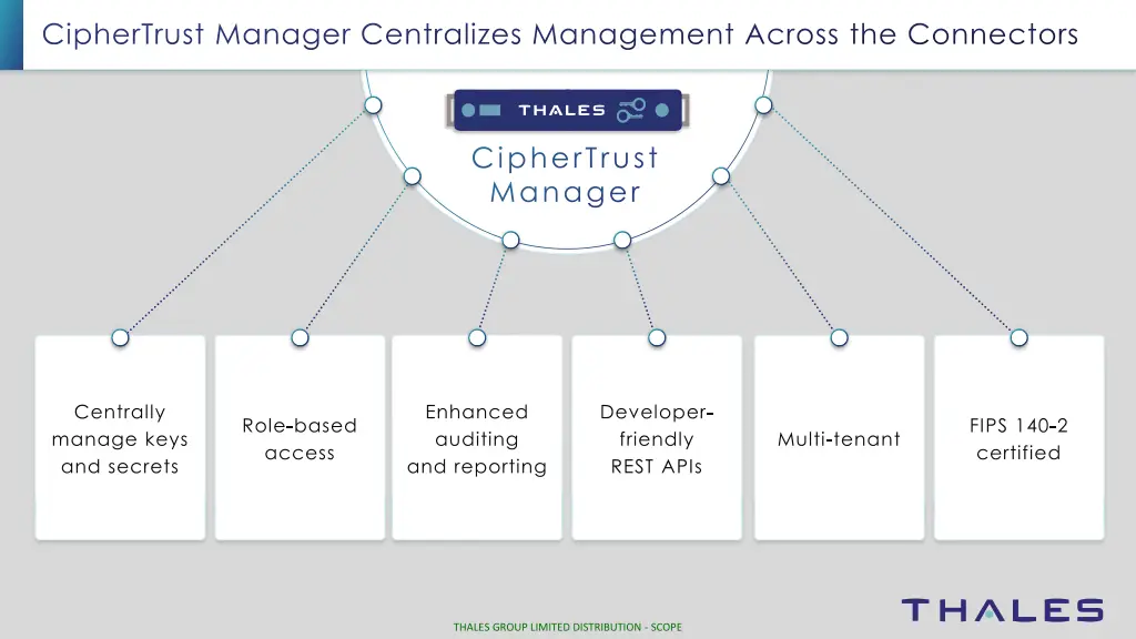 ciphertrust manager centralizes management across