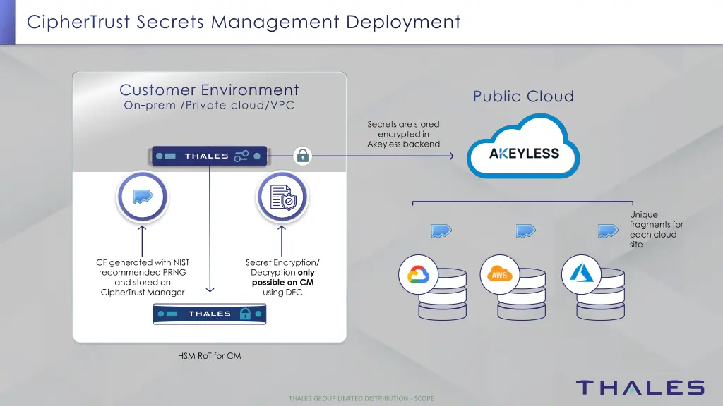 ciphertrust secrets management deployment 1