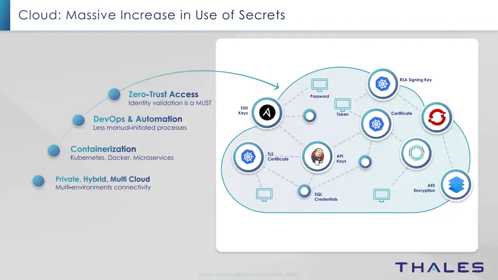 cloud massive increase in use of secrets