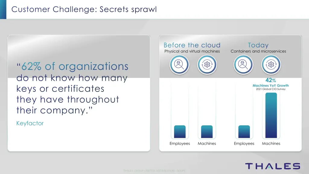 customer challenge secrets sprawl