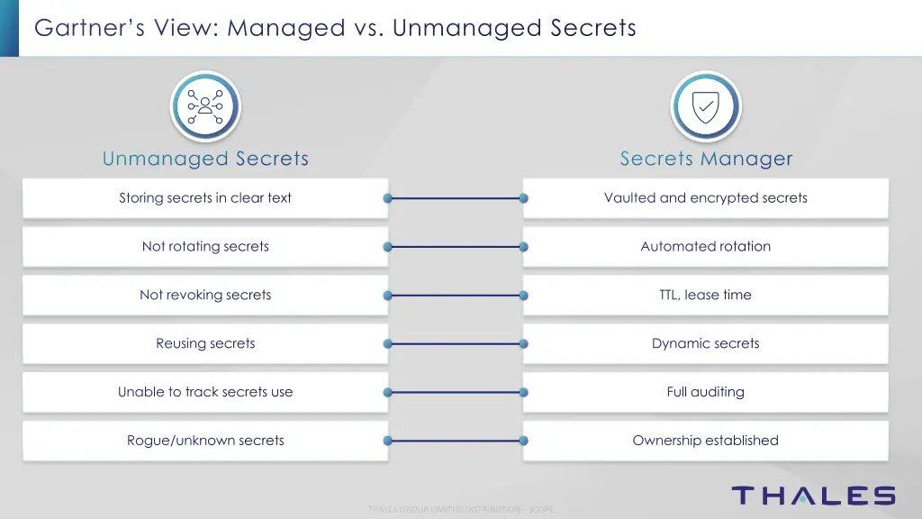 gartner s view managed vs unmanaged secrets