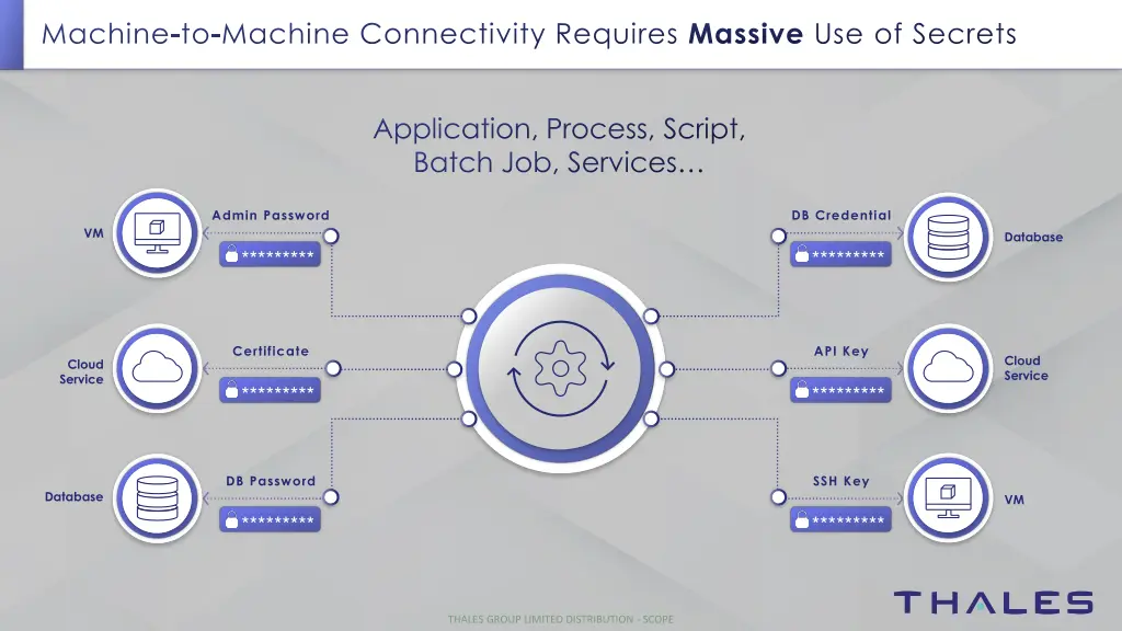 machine to machine connectivity requires massive