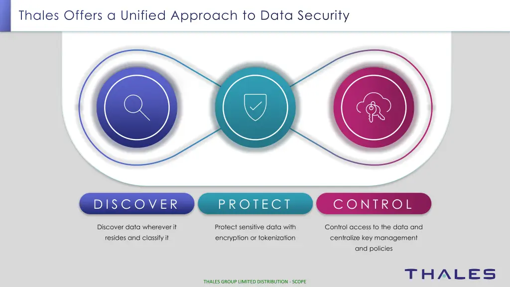 thales offers a unified approach to data security