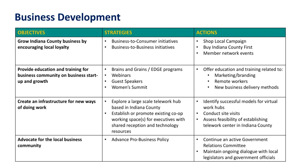 business development