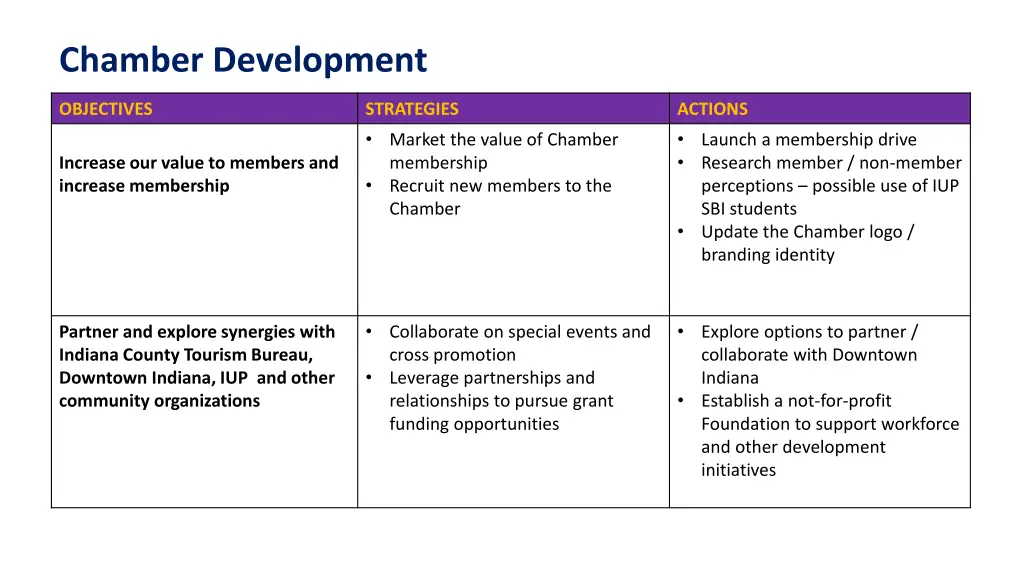 chamber development