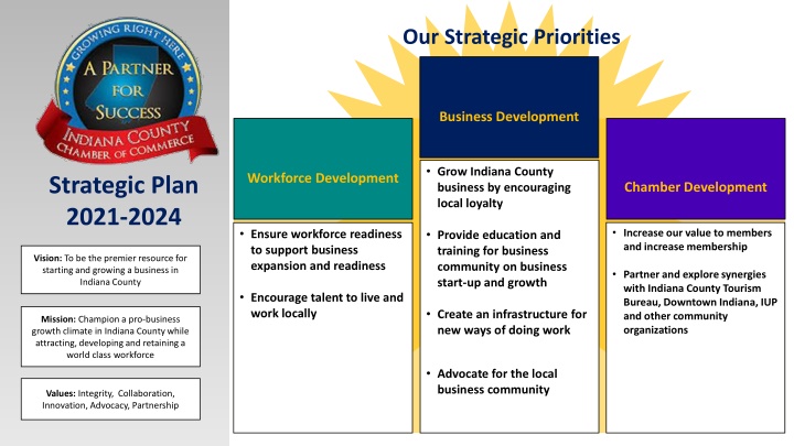 our strategic priorities