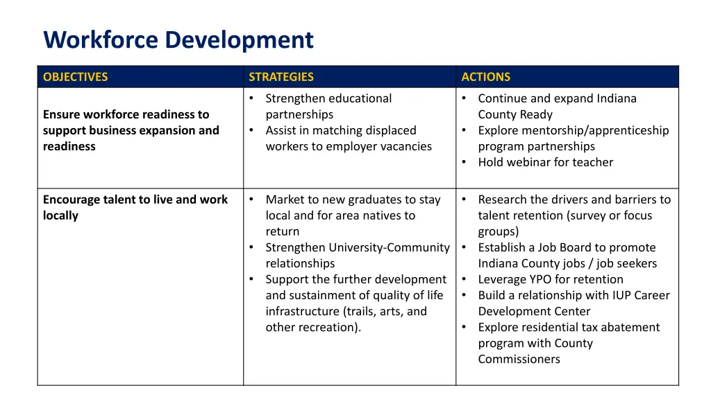 workforce development