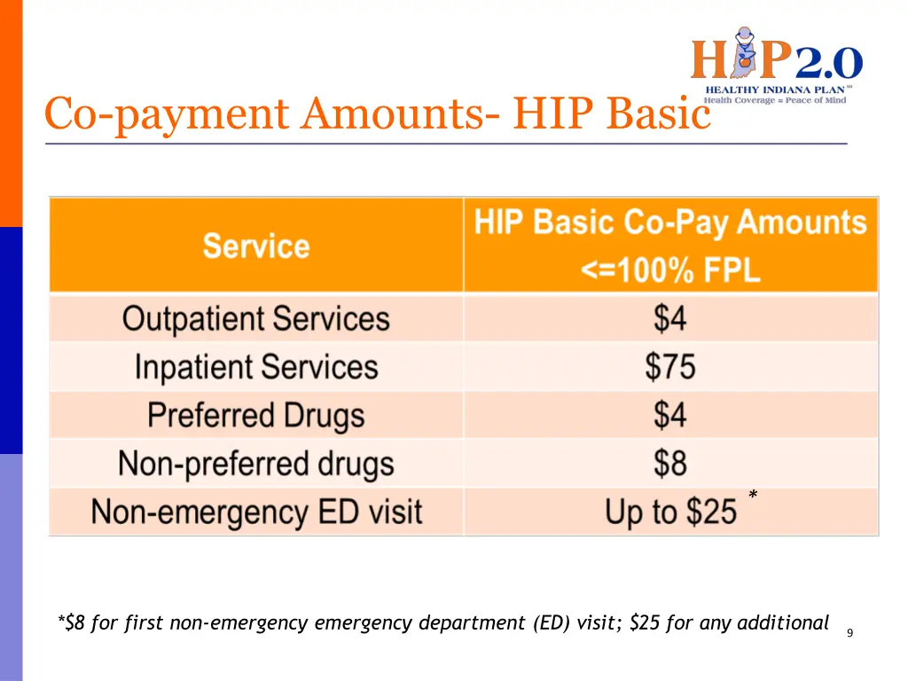 co payment amounts hip basic