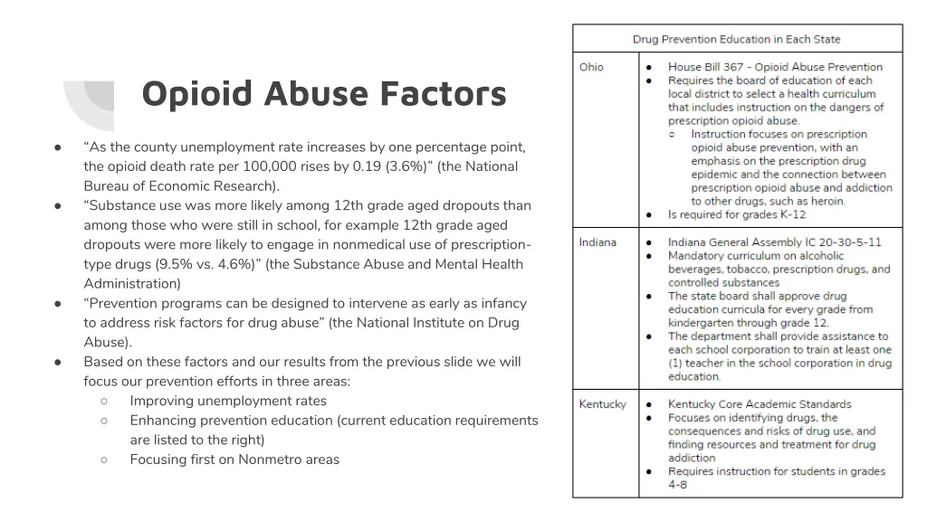 opioid abuse factors