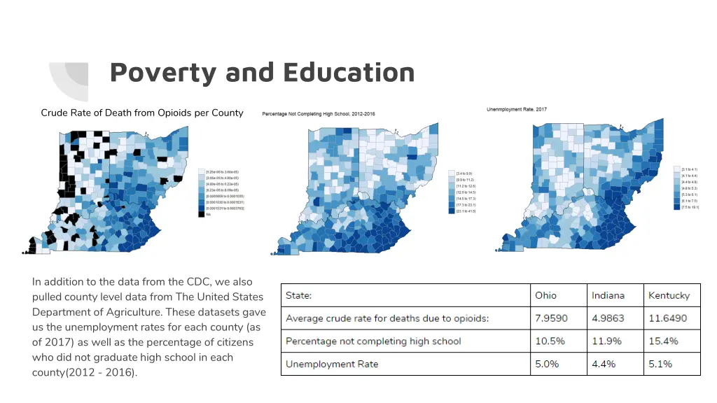 poverty and education