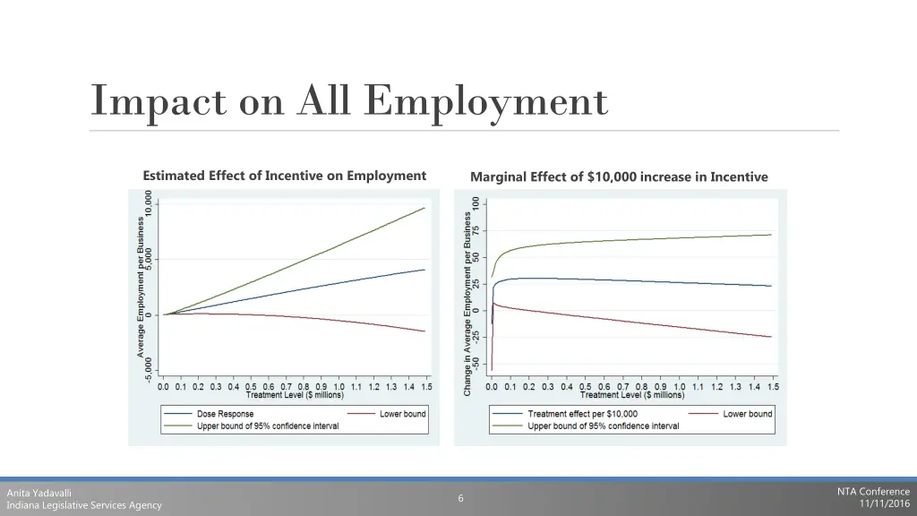 impact on all employment