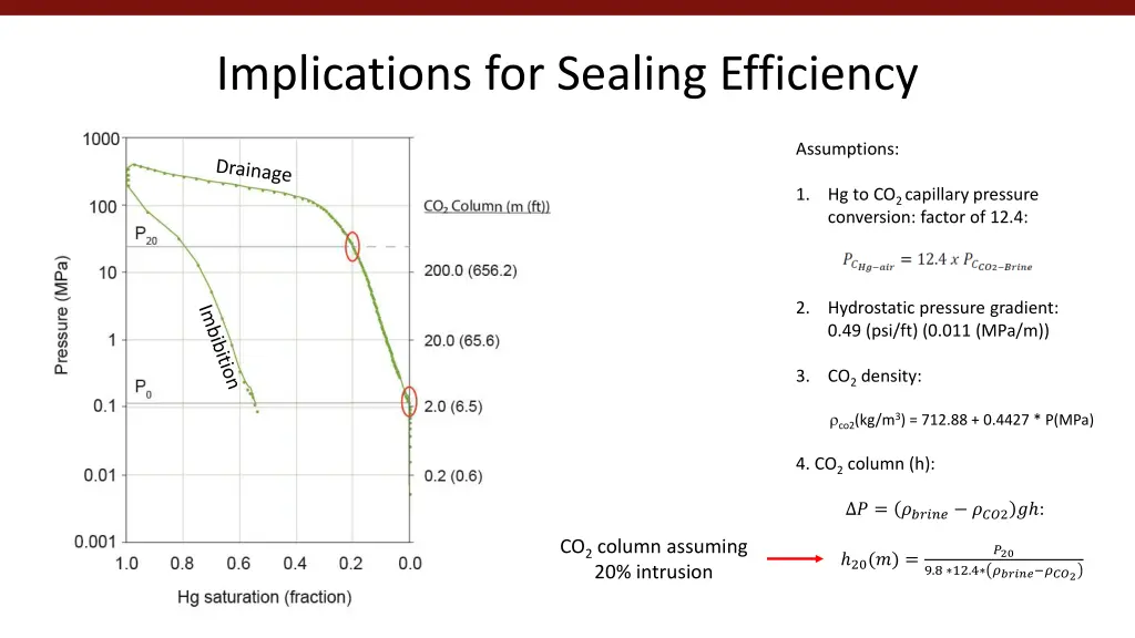 implications for sealing efficiency