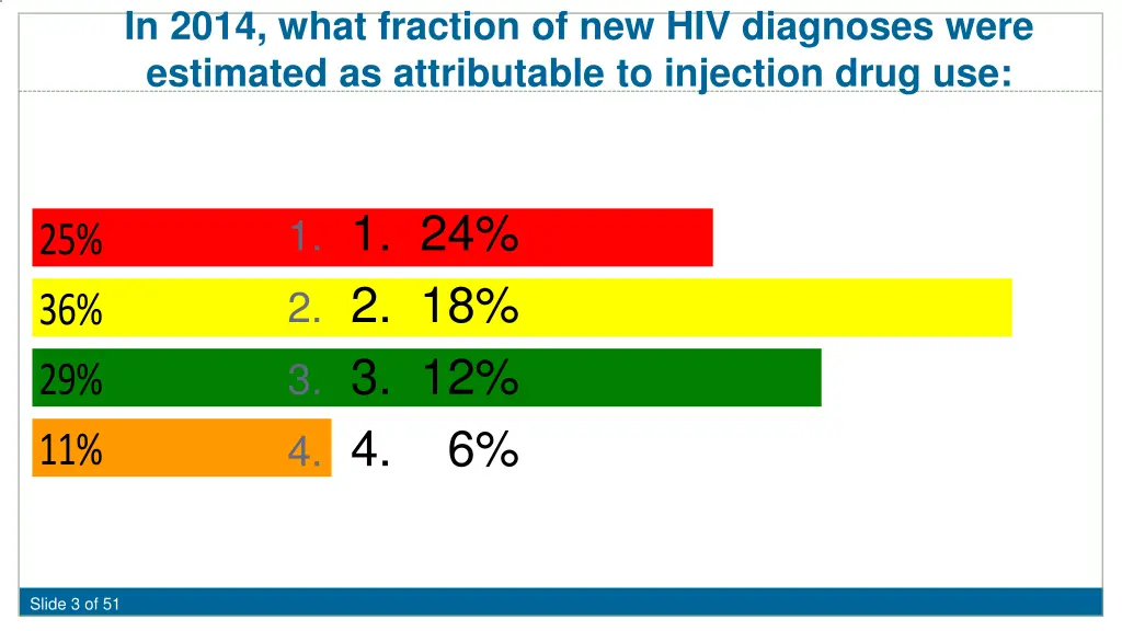 in 2014 what fraction of new hiv diagnoses were