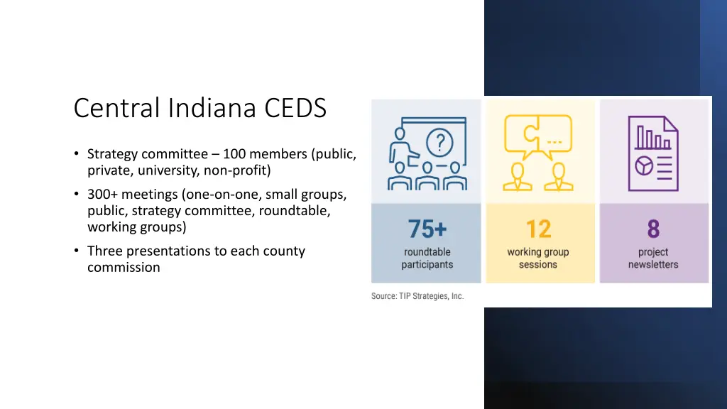 central indiana ceds