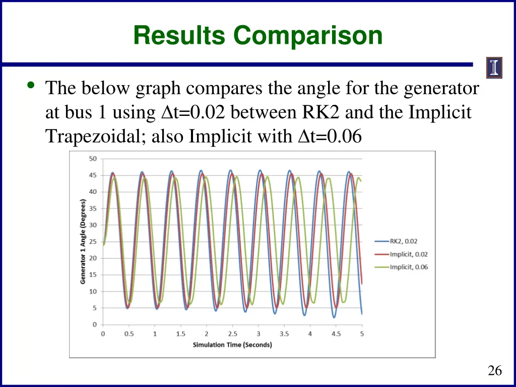 results comparison