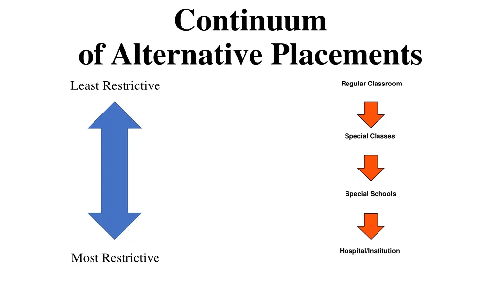 continuum