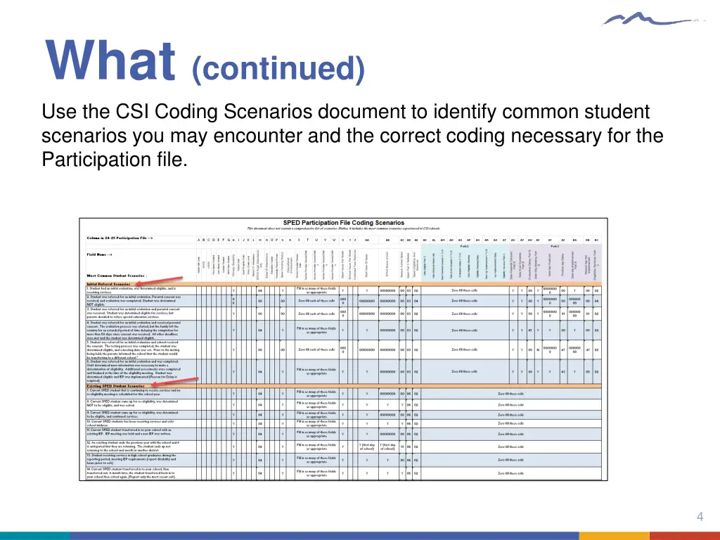 what continued use the csi coding scenarios