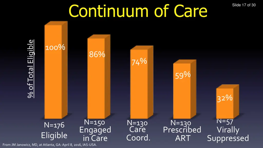 continuum of care