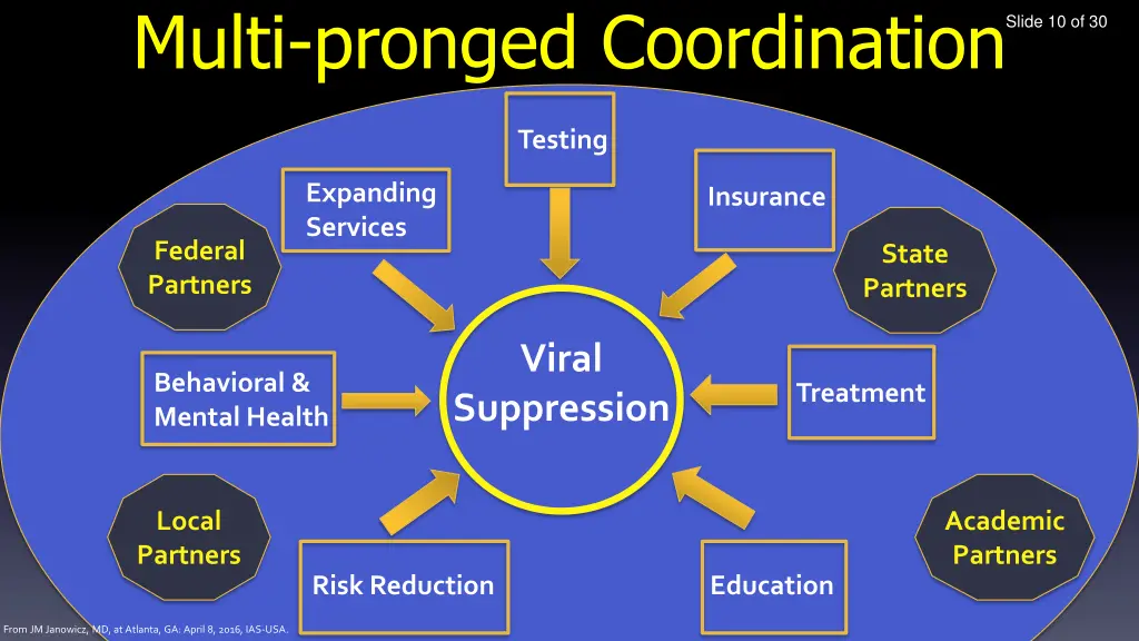 multi pronged coordination