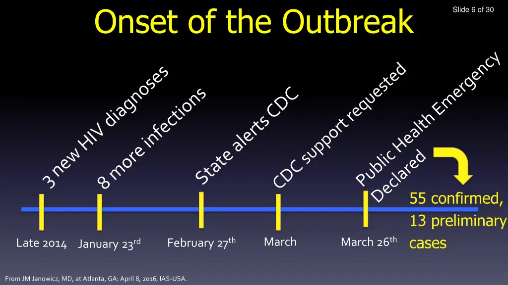 onset of the outbreak