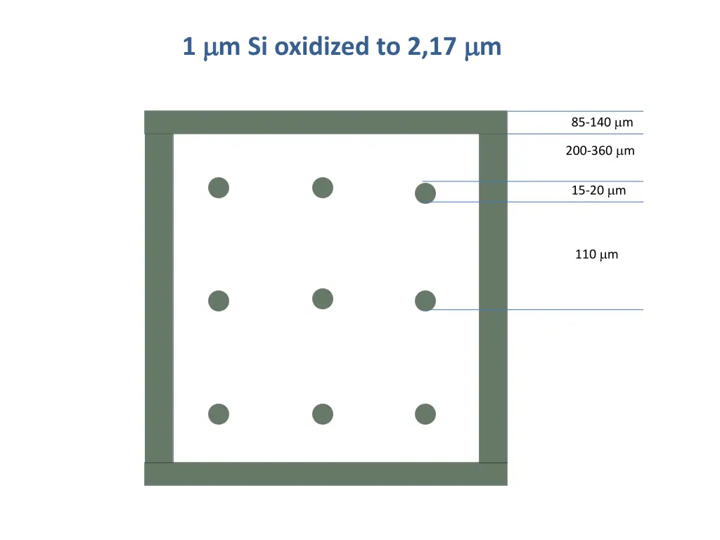 1 m si oxidized to 2 17 m