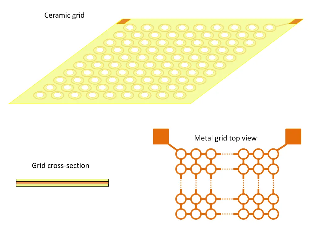 ceramic grid