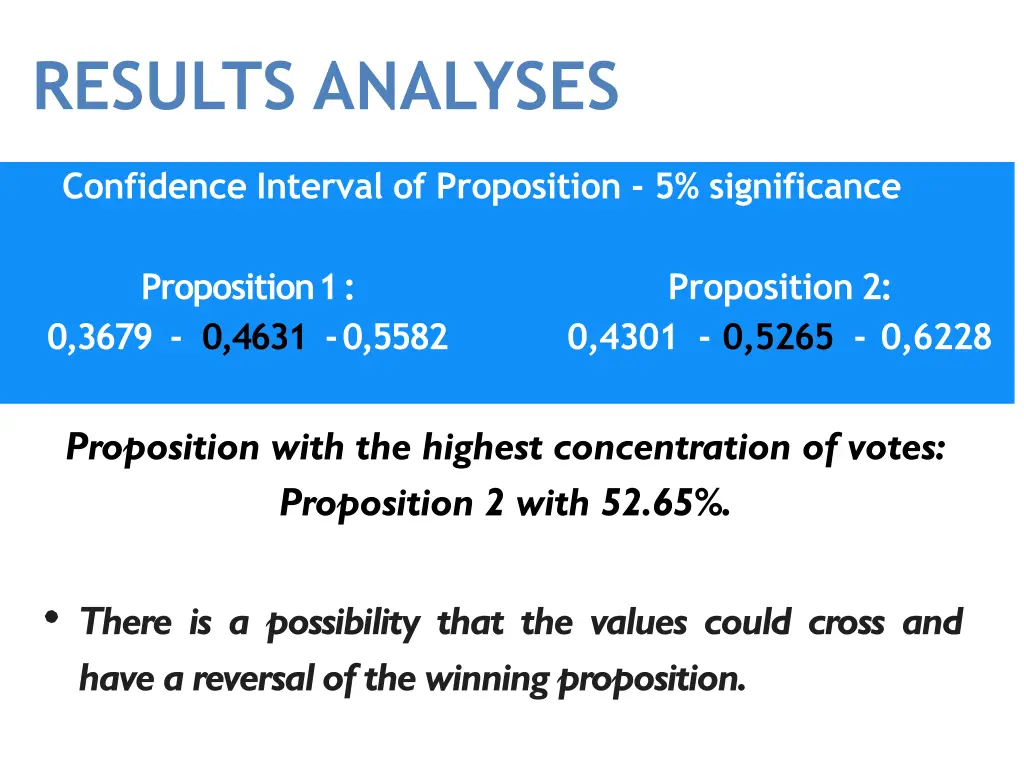 results analyses 1