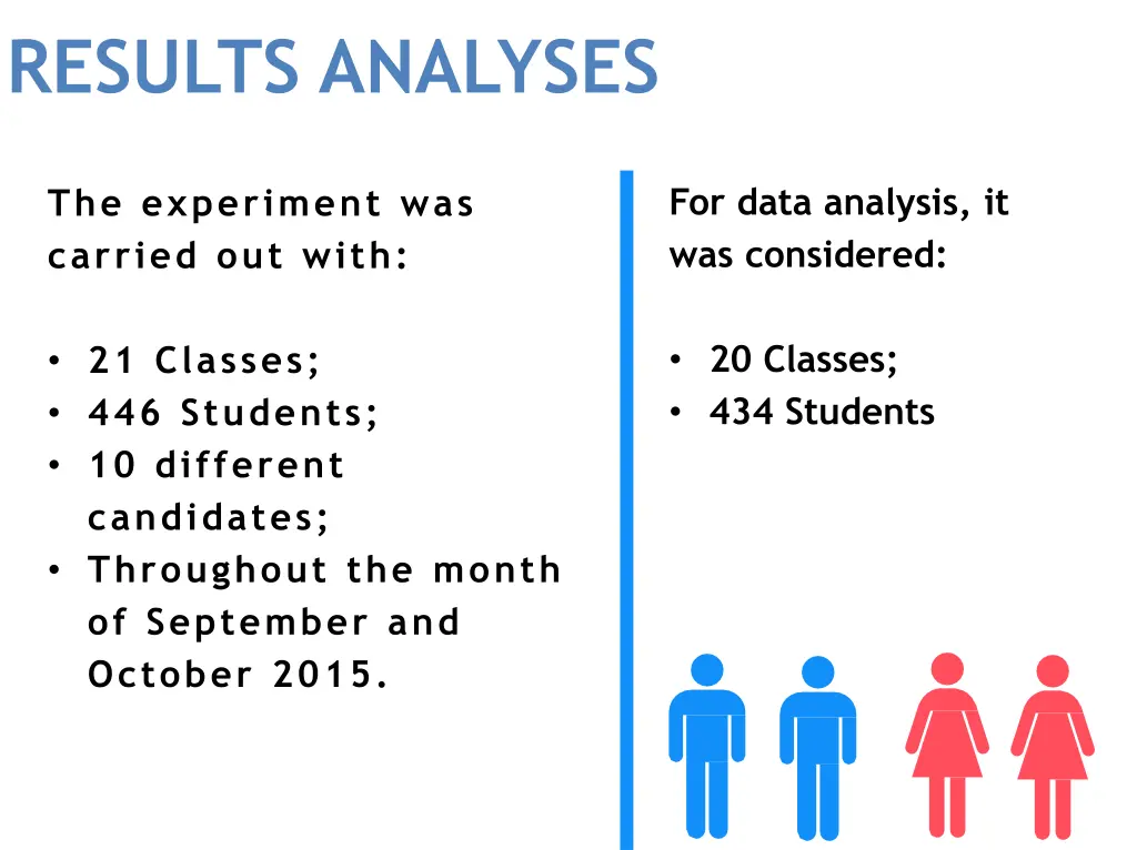 results analyses