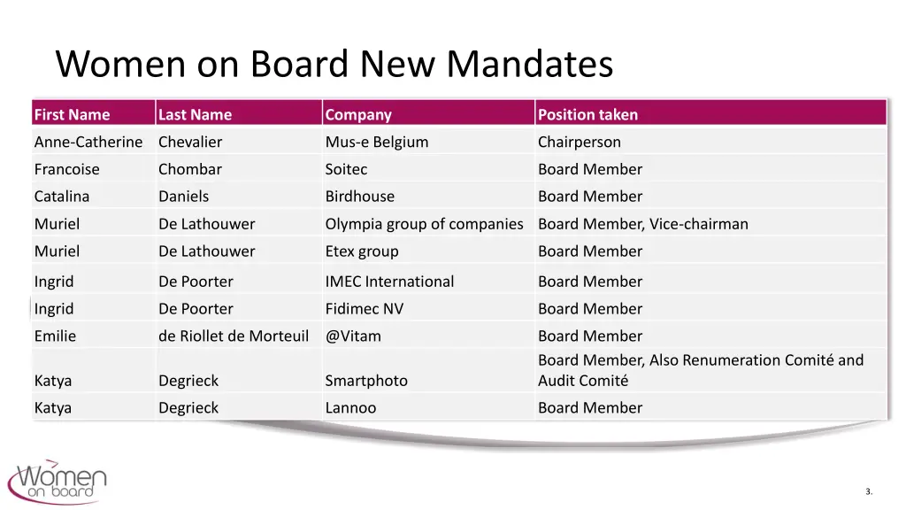 women on board new mandates 1