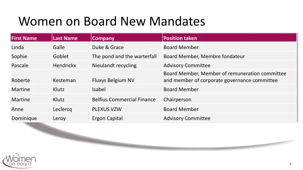 women on board new mandates 2