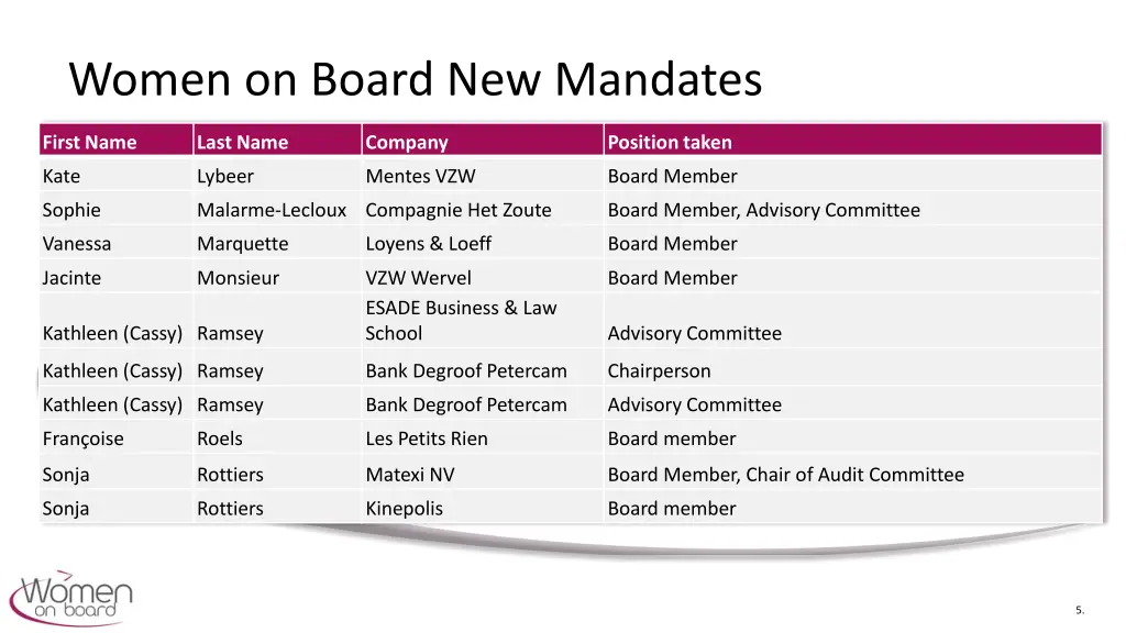 women on board new mandates 3